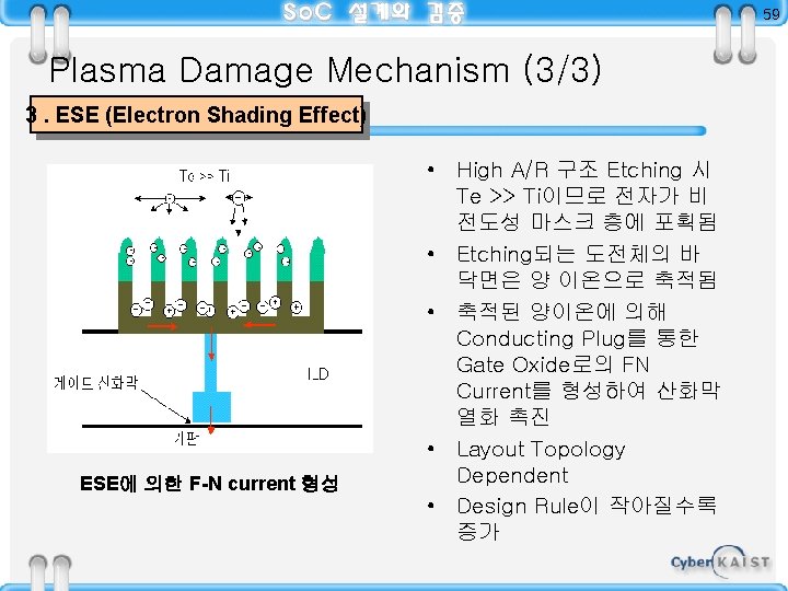 59 Plasma Damage Mechanism (3/3) 3. ESE (Electron Shading Effect) ESE에 의한 F-N current