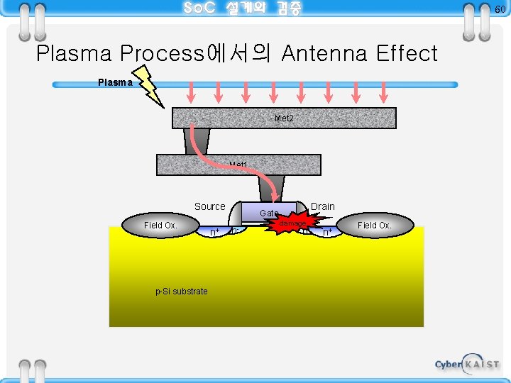 60 Plasma Process에서의 Antenna Effect Plasma Met 2 Met 1 Source Field Ox. p-Si