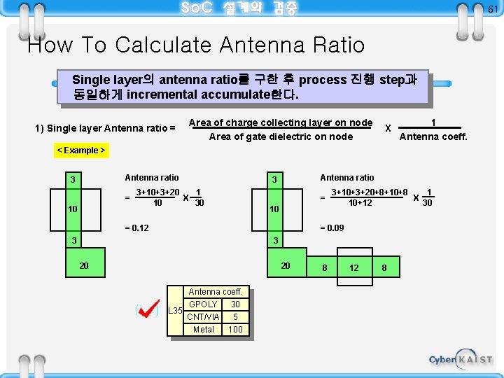 61 How To Calculate Antenna Ratio Single layer의 antenna ratio를 구한 후 process 진행