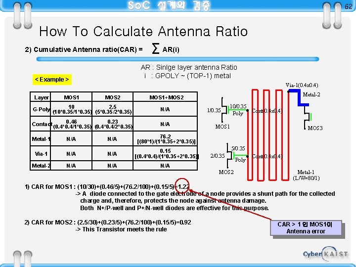 62 How To Calculate Antenna Ratio 2) Cumulative Antenna ratio(CAR) = AR : Sinlge