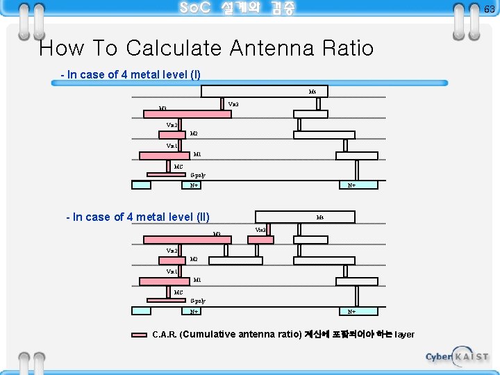 63 How To Calculate Antenna Ratio - In case of 4 metal level (I)