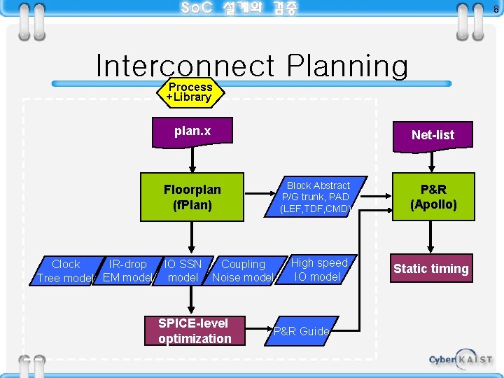 8 Interconnect Planning Process +Library plan. x Net-list Block Abstract P/G trunk, PAD (LEF,