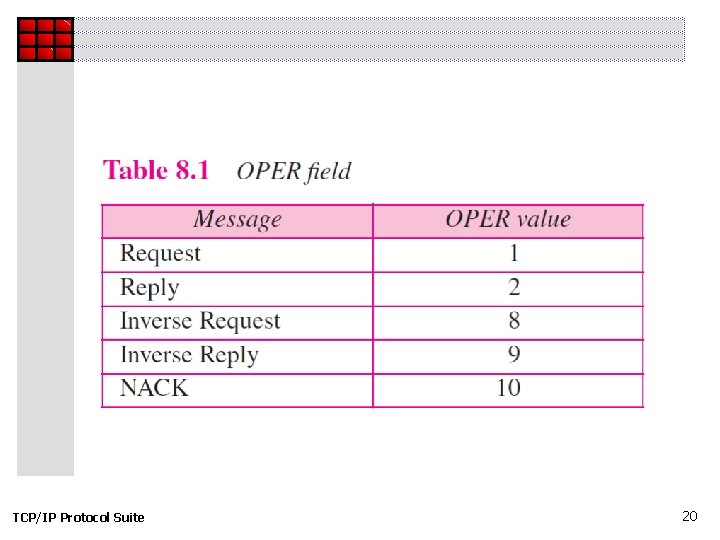 TCP/IP Protocol Suite 20 TCP/IP Protocol Suite 20