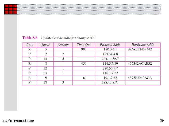 TCP/IP Protocol Suite 39 TCP/IP Protocol Suite 39