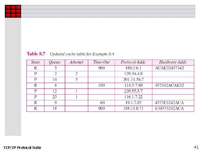 TCP/IP Protocol Suite 41 TCP/IP Protocol Suite 41