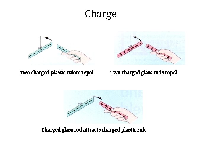 Charge Two charged plastic rulers repel Two charged glass rods repel Charged glass rod