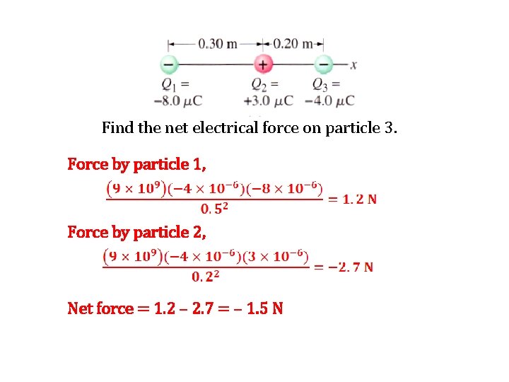 Find the net electrical force on particle 3. Force by particle 1, Force by