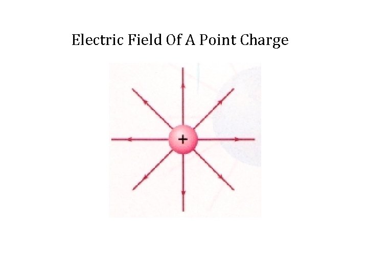 Electric Field Of A Point Charge 