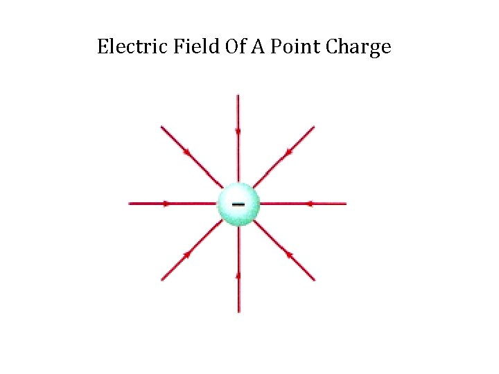 Electric Field Of A Point Charge 