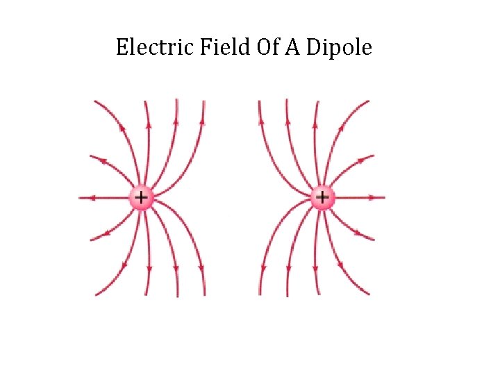 Electric Field Of A Dipole 