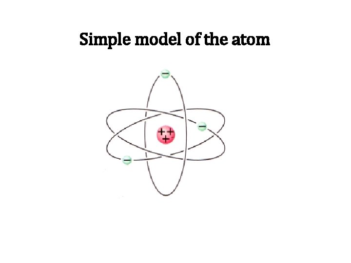 Simple model of the atom 