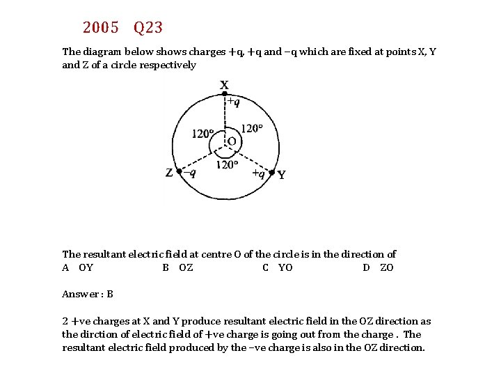 2005 Q 23 The diagram below shows charges +q, +q and q which are