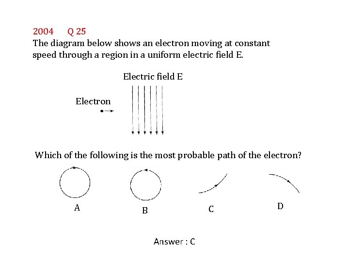 2004 Q 25 The diagram below shows an electron moving at constant speed through