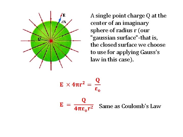 A single point charge Q at the center of an imaginary sphere of radius