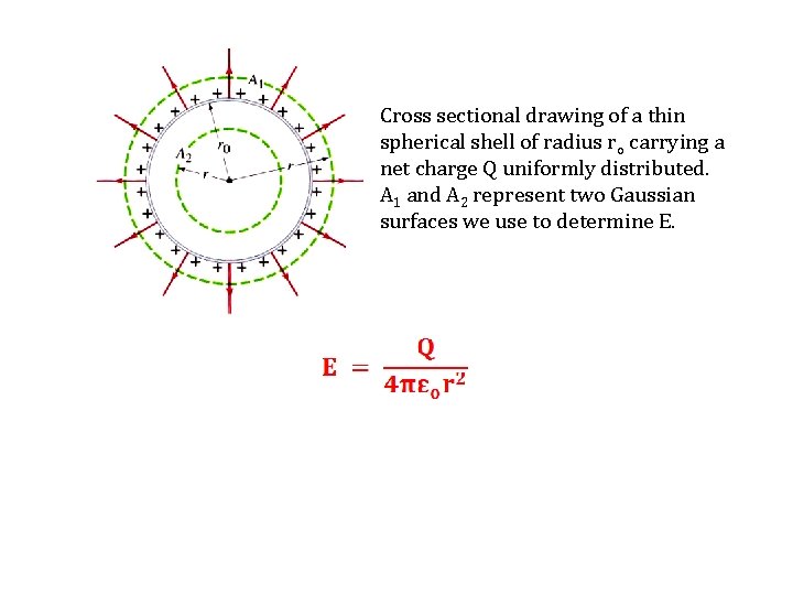 Cross sectional drawing of a thin spherical shell of radius ro carrying a net