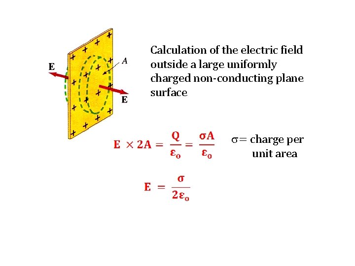 Calculation of the electric field outside a large uniformly charged non-conducting plane surface s=