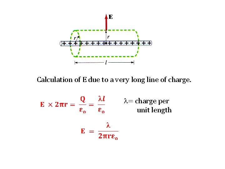 Calculation of E due to a very long line of charge. = charge per