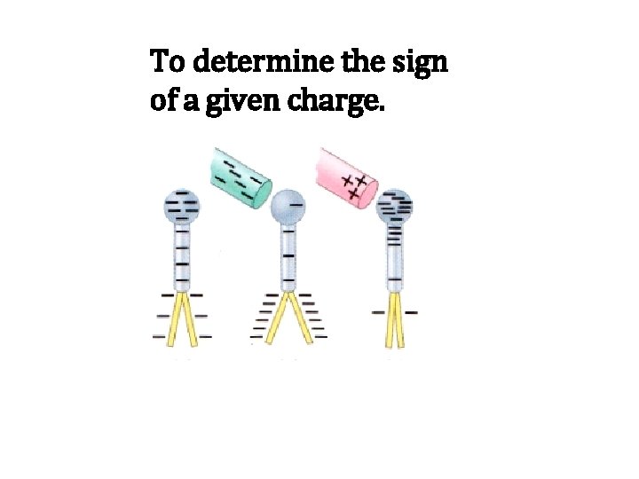 To determine the sign of a given charge. 