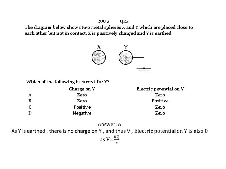 200 3 Q 22 The diagram below shows two metal spheres X and Y