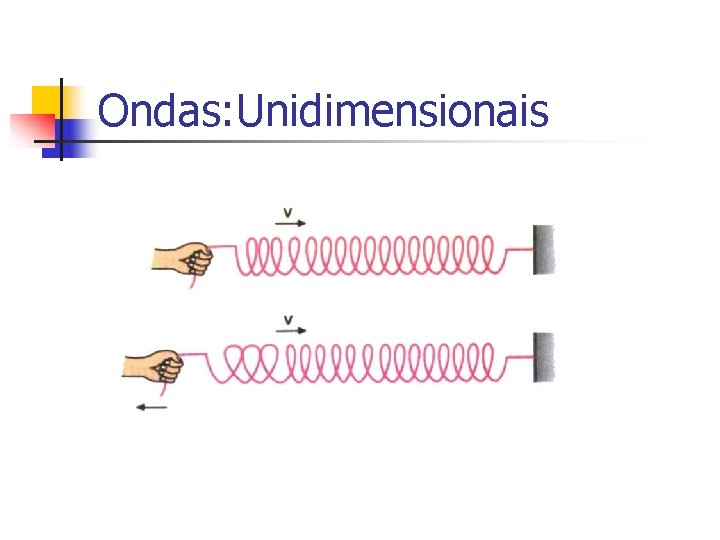 Ondas: Unidimensionais Ondas: Unidimensionais