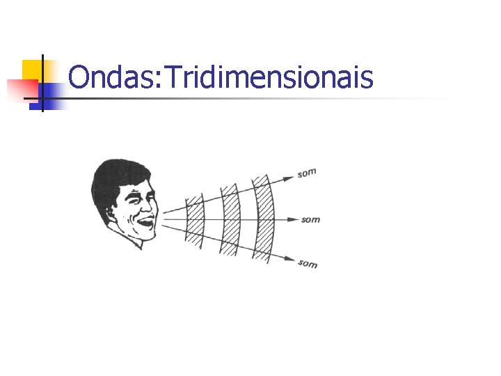 Ondas: Tridimensionais Ondas: Tridimensionais