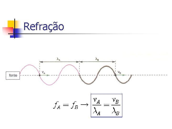 Refração Refração