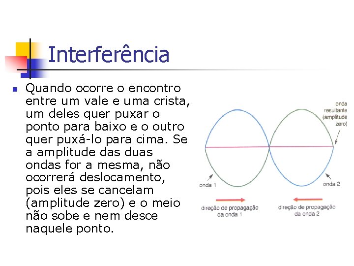 Interferência n Quando ocorre o encontro entre um vale e uma crista, um deles Interferência n Quando ocorre o encontro entre um vale e uma crista, um deles