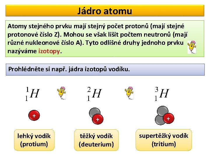 Jádro atomu Atomy stejného prvku mají stejný počet protonů (mají stejné protonové číslo Z).