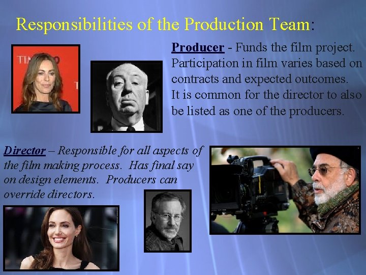 Responsibilities of the Production Team: Producer - Funds the film project. Participation in film
