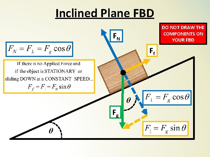 Inclined Plane FBD DO NOT DRAW THE COMPONENTS ON YOUR FBD FN Ff θ