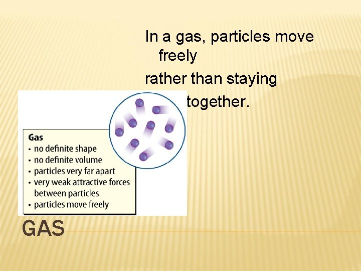 In a gas, particles move freely rather than staying close together. GAS 