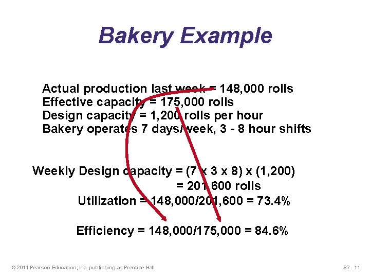 Bakery Example Actual production last week = 148, 000 rolls Effective capacity = 175,