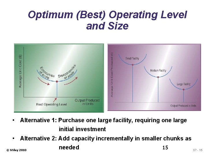 Optimum (Best) Operating Level and Size • Alternative 1: Purchase one large facility, requiring