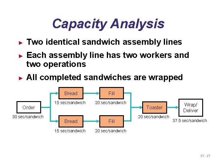 Capacity Analysis ► ► ► Two identical sandwich assembly lines Each assembly line has