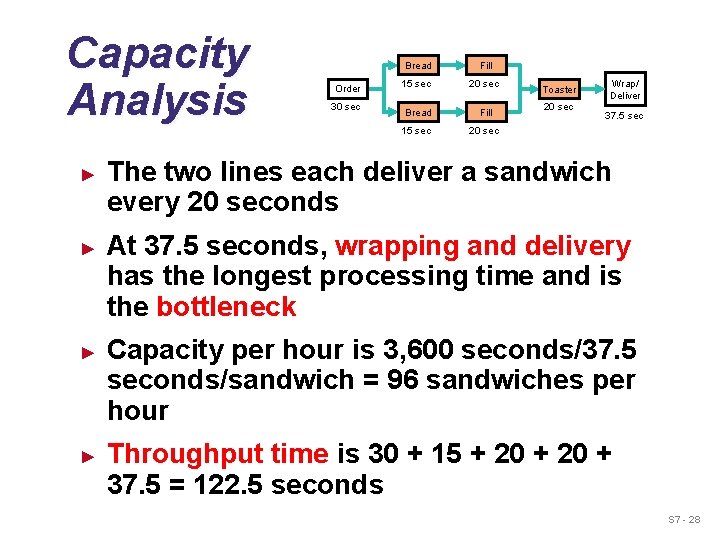 Capacity Analysis ► ► Order 30 sec Bread Fill 15 sec 20 sec Toaster