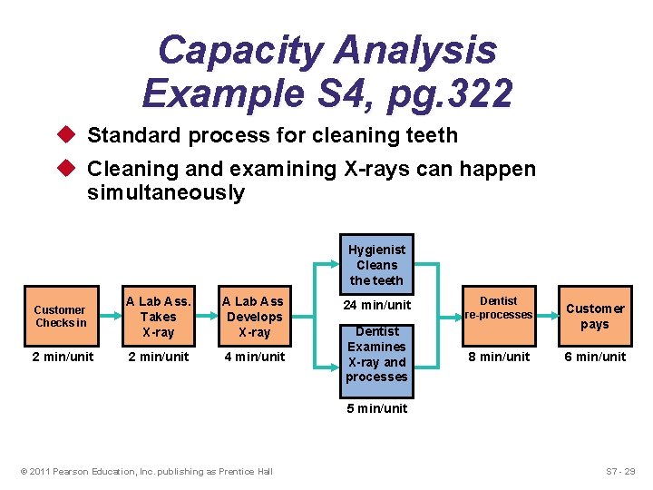 Capacity Analysis Example S 4, pg. 322 u Standard process for cleaning teeth u