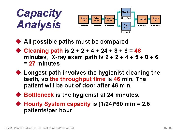 Capacity Analysis Cleaning Check in Takes X-ray Develops X-ray 24 min/unit 2 min/unit 4