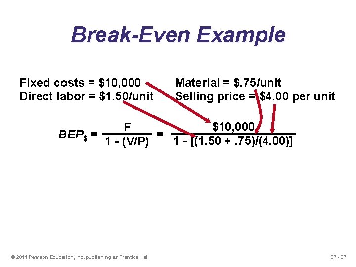Break-Even Example Fixed costs = $10, 000 Direct labor = $1. 50/unit Material =
