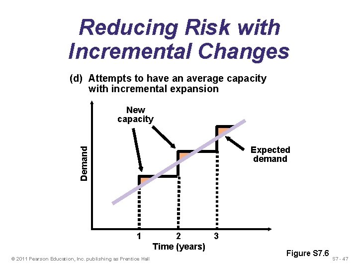 Reducing Risk with Incremental Changes (d) Attempts to have an average capacity with incremental