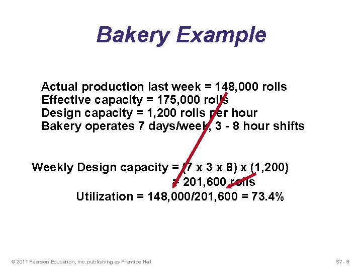 Bakery Example Actual production last week = 148, 000 rolls Effective capacity = 175,