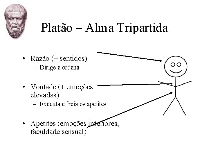 Platão – Alma Tripartida • Razão (+ sentidos) – Dirige e ordena • Vontade