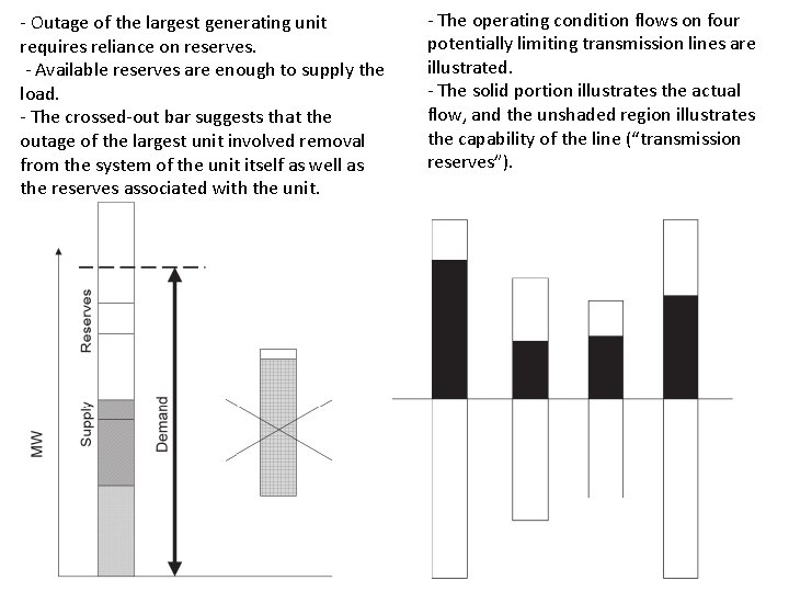 - Outage of the largest generating unit requires reliance on reserves. - Available reserves