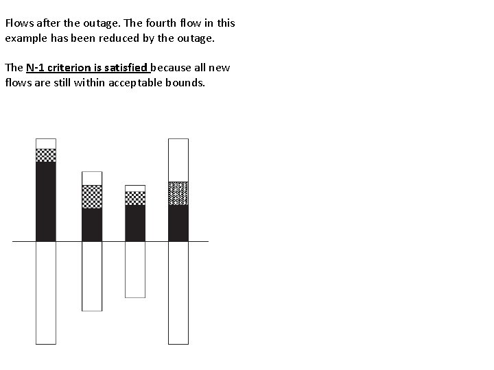 Flows after the outage. The fourth flow in this example has been reduced by