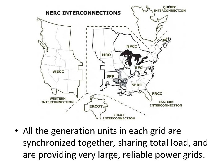  • All the generation units in each grid are synchronized together, sharing total