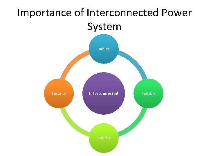 Importance of Interconnected Power System Robust Security Interconnected Stability Reliable 