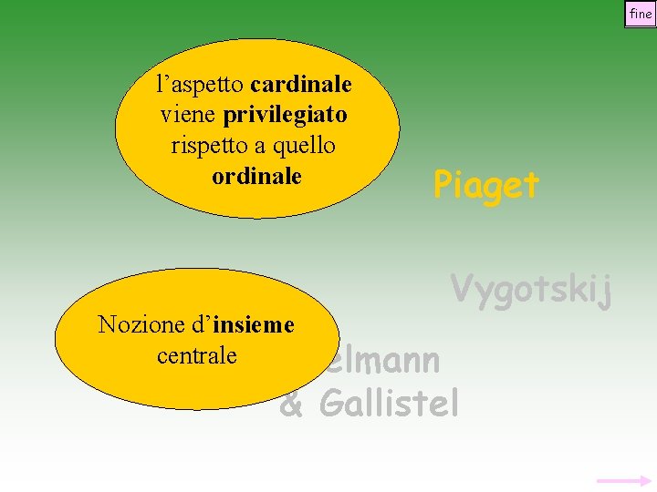 fine l’aspetto cardinale viene privilegiato rispetto a quello ordinale Piaget Nozione d’insieme centrale Gelmann