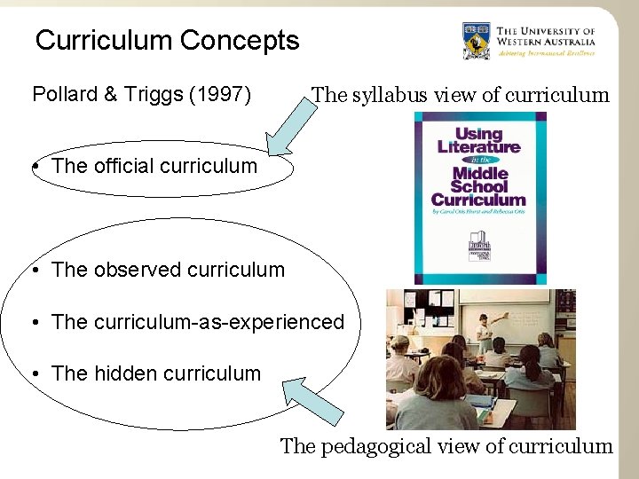 Curriculum Concepts Pollard & Triggs (1997) The syllabus view of curriculum • The official