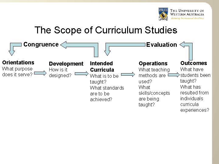 The Scope of Curriculum Studies Congruence Orientations What purpose does it serve? Development How