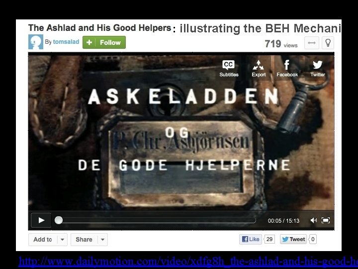 : illustrating the BEH Mechanism http: //www. dailymotion. com/video/xdfg 8 h_the-ashlad-and-his-good-he 