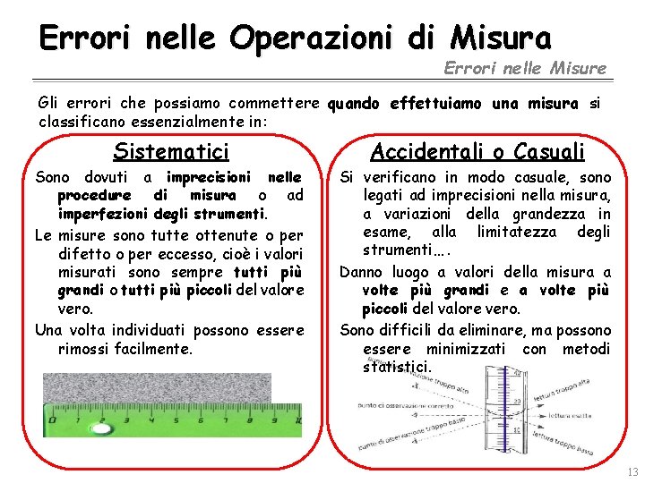 Errori nelle Operazioni di Misura Errori nelle Misure Gli errori che possiamo commettere quando Errori nelle Operazioni di Misura Errori nelle Misure Gli errori che possiamo commettere quando